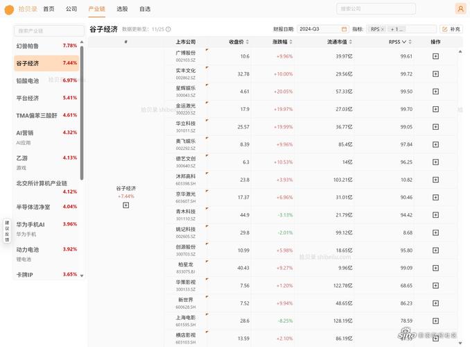 蜂巧资本:一期基金即将到期,出清泡泡玛特股份