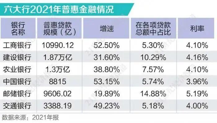 金融监管总局:大型商业银行、股份制银行要力争实现普惠型小微企业贷款增速不低于各项贷款增速的目标